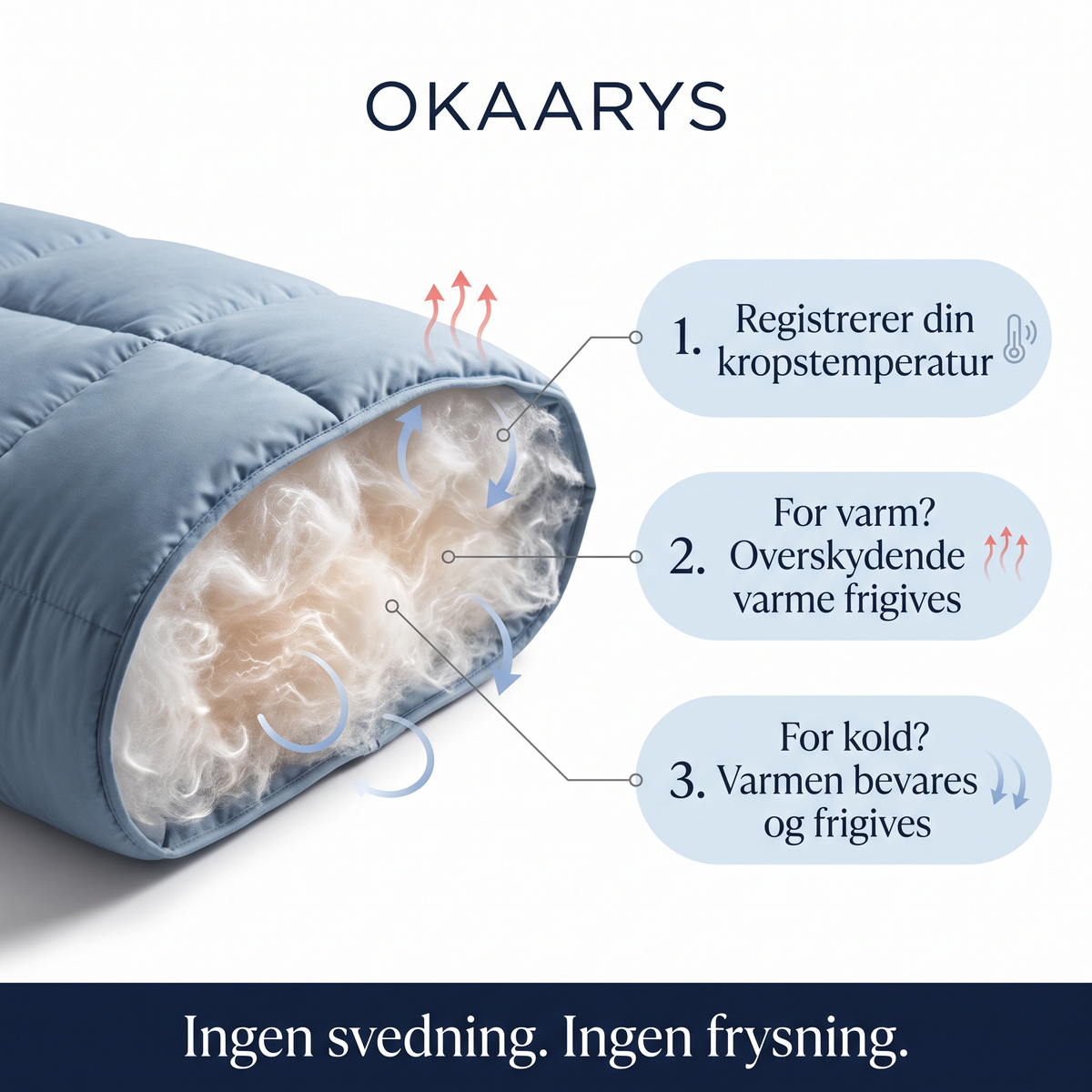 Okaarys Den 2-i-1 Dyne Der Gør Dynebetræk Unødvendigt